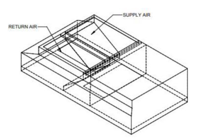 Lennox C1ACURB30A, Curb Adapter, 83-5/8 x 42-5/8" to 70-7/8 x 42-1/8", 22" H.