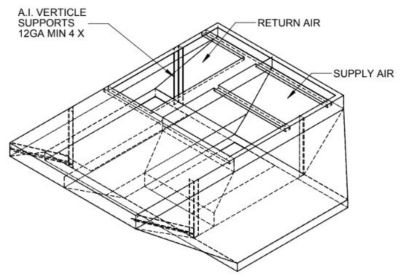 Lennox C1ACURB30B, Curb Adapter, 82-3/4 x 47-1/2" to 54-1/8 x 89-3/8", 24" H.