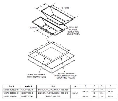 Lennox C1DIFF33C-1, 104508-01, Supply & Return Air Transition Kit For LG/LC/LH/LD/KG/KC/KH 156, 180 Units