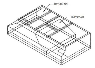 Lennox C1ACURB30A, Curb Adapter, 48-1/8 x 88-5/8" to 41-1/2 x 79-3/4", 22" H.