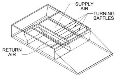 Lennox C1ACURB30C, Curb Adapter, 82-3/4 x 157-13/16" to 86-1/8 x 102-1/8", 25" H.