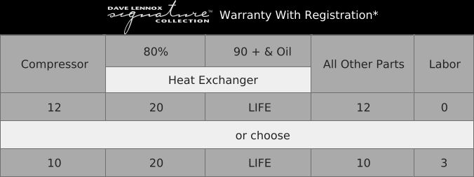 Lennox Warranty Your Way Labor Coverage Options LennoxPROs com