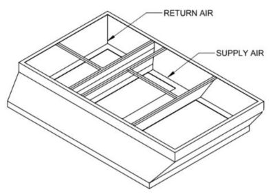 Lennox C1ACURB30B, Curb Adapter, 86-5/8 x 61-1/8" to 95-3/8 x 54-1/4", 20" H.