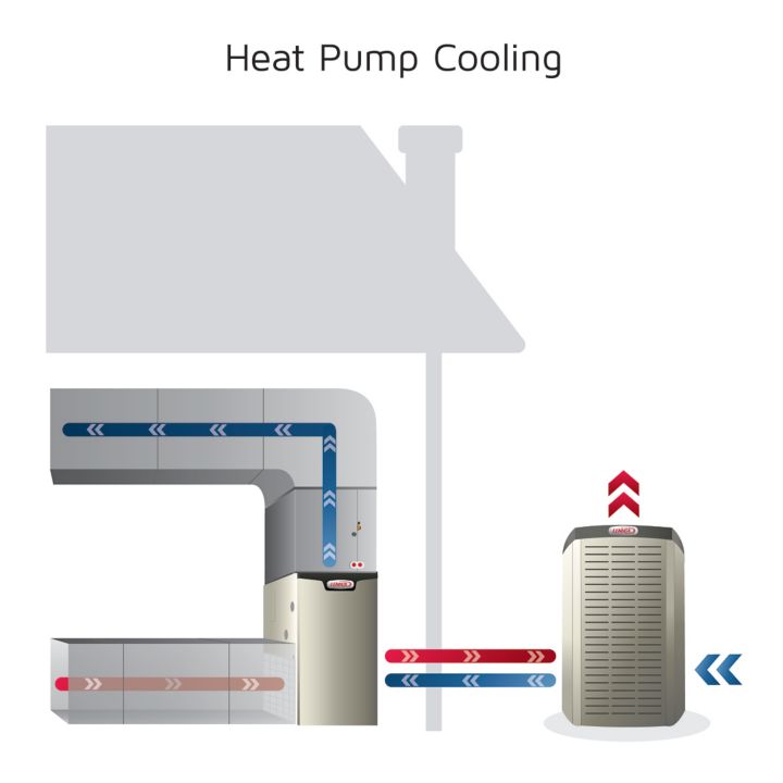 Diagram of Heat Pump Cooling