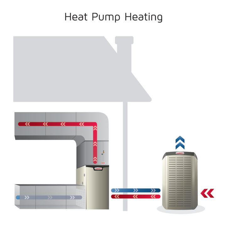 Diagram of Heat Pump Heating