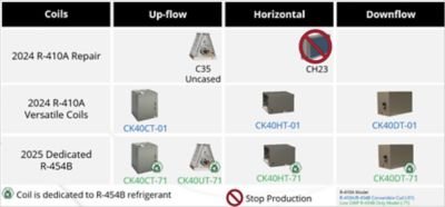 R410A Phaseout: Everything You Need To Know | LennoxPros