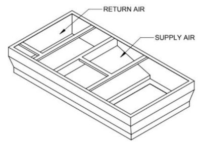 Lennox C1ACURB30A, Curb Adapter, 38 x 76-5/8" to 41-1/2 x 79-3/4", 16" H.