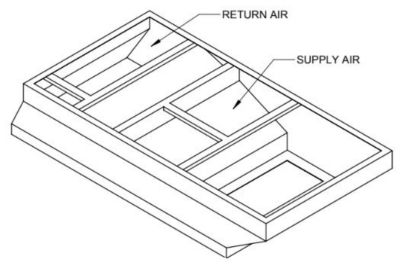 Lennox C1ACURB20A, Curb Adapter, 37-7/8 x 70-5/8" to 41-1/2 x 79-3/4", 25" H.