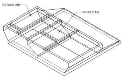 Lennox C1ACURB50A, Curb Adapter, 68-3/4 x 68-3/4" to 41-1/2 x 79-3/4", 20" H.