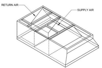 Lennox C1ACURB30A, Curb Adapter, 53 x 77-1/4" to 41-1/2 x 79-3/4", 25" H.