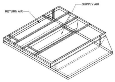 Lennox C1ACURB40C, Curb Adapter, 82-1/8 x 118-3/8" to 101-7/8 x 86-1/8", 25" H.