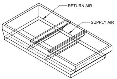 Lennox C1ACURB50A, Curb Adapter, 74-1/2 x 38-3/4" to 82-1/8 x 41-1/8", 16" H.