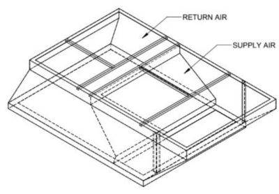 Lennox C1ACURB20B, Curb Adapter, 62-1/4 x 82-1/16" to 54-1/4 x 95-3/8", 24" H.