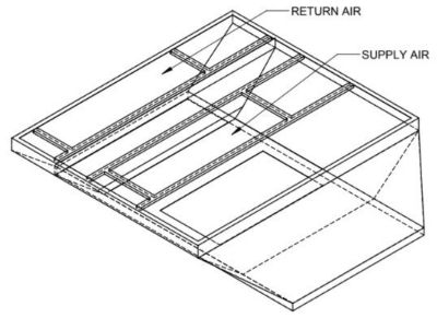 Lennox C1ACURB30C, Curb Adapter, 109-1/4 x 60-3/4" to 86-1/8 x 102-1/8", 25" H.