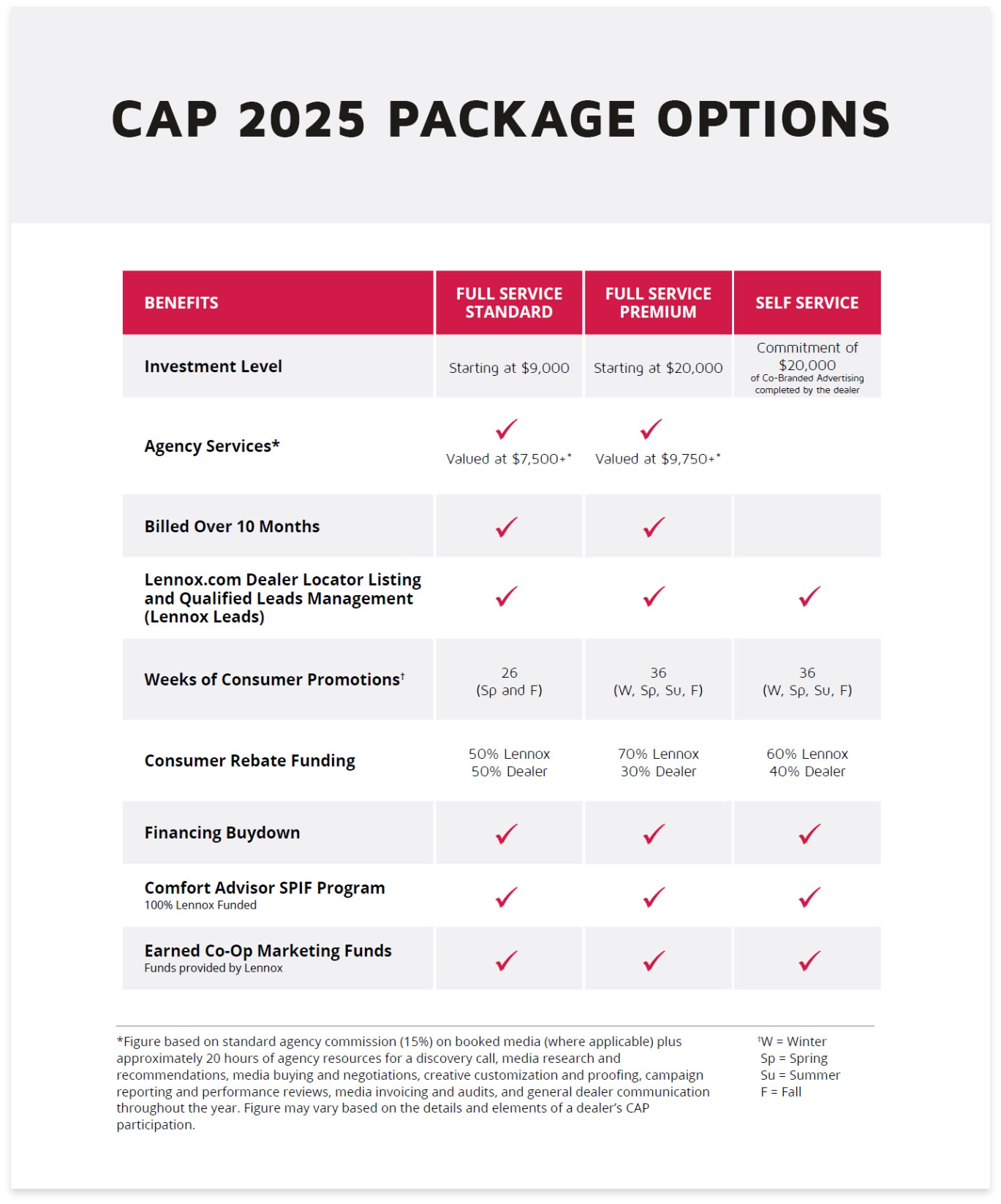 Residential 2025 CAP Package Options
