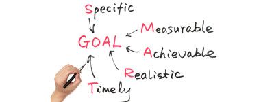 How to figure out setting goals