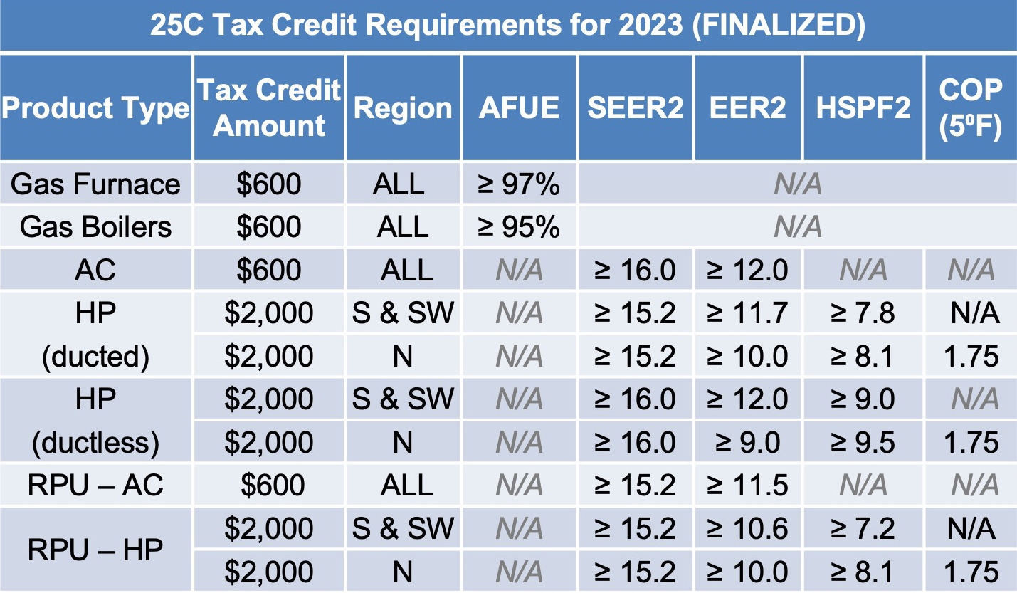 HVAC Federal Tax Credits & Rebates
