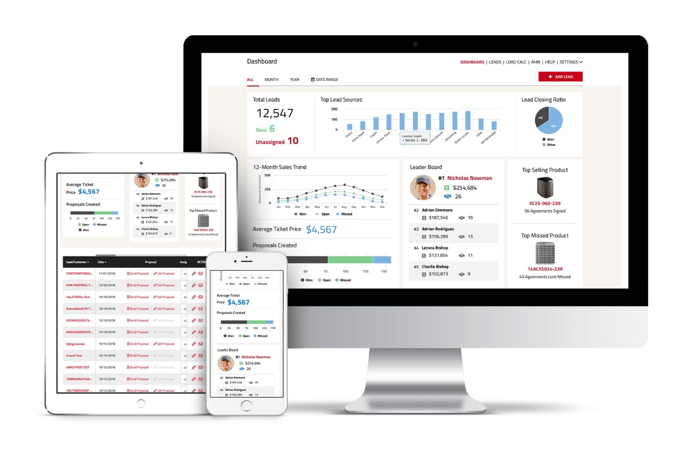 Desktop, tablet, and mobile phone displaying Lennoxpros HVAC sales dashboard.