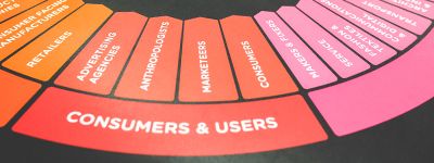 The 5 Rs of Customer Service