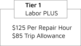 Tier1 Labor Plus