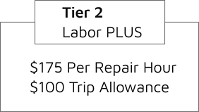 Tier2 Labor Plus