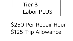 Tier3 Labor Plus