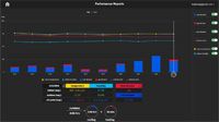 performance reports